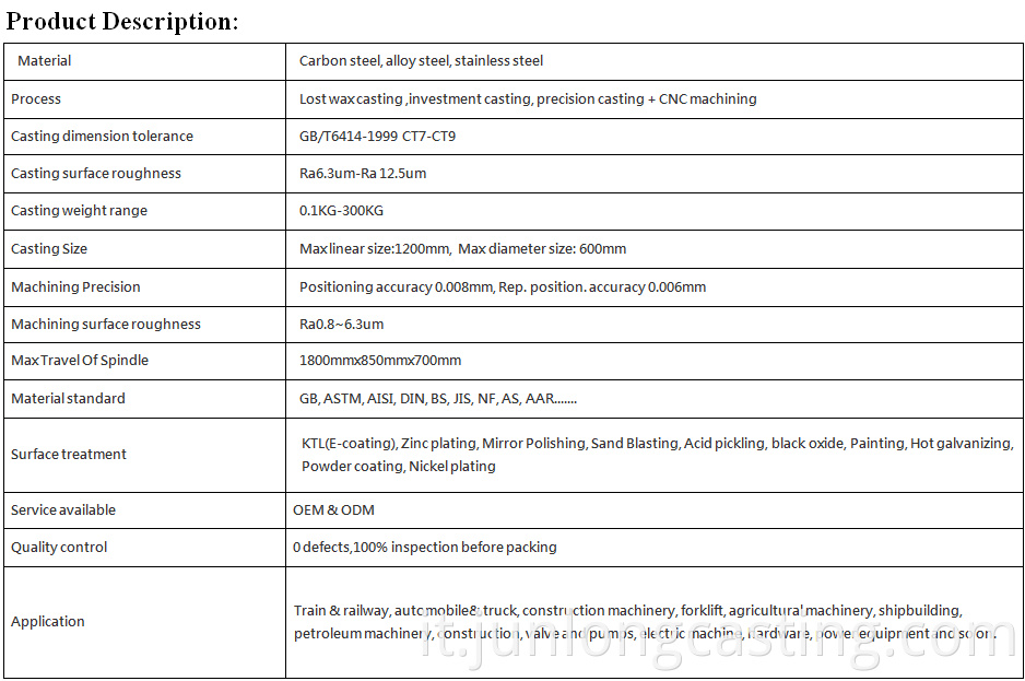 investment casting